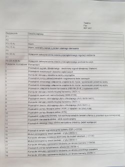 Gdzie znaleźć opis przekaźników do Skody Octavii I?