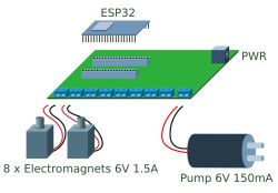 Schematyczna płytka PCB z ESP32, 8 elektromagnesami 6V 1.5A i pompką 6V 150mA