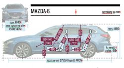 Szerokość kanapy: Insignia 2 vs Mondeo mk5 vs Mazda 6 (2017-2018)