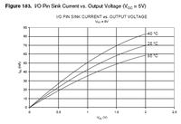 Czy zmiana kierunku portów IO w pętli uszkodzi ATmega644/Xmega128A1?