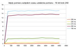 Zadajnik napięciowy z pomiarem: ESEM Zadajnik napięciowy z pomiarem: ESEM
