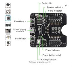 Converter module with labeled parts including serial chip and receive/send indicators.