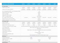 SOFAR 8kW PV Installation: Opinions, Durability, Failures & Experiences with Inverters