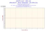 Xeon E5450 - Nie mogę osiągnąć stabilnego 3.0GHz a co dopiero podkręcać..