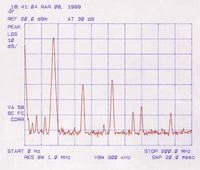 Dwukanałowy syntezer częstotliwości od 0 do 35 MHz
