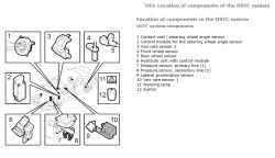 Schemat lokalizacji komponentów systemu DSTC w Volvo S60.