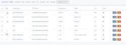 Device List in Zigbee2MQTT Zigbee2MQTT user interface displaying a list of connected devices.