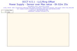 Alienware 17 R4 - Interpretacja wyników OCCT blad CPU 0