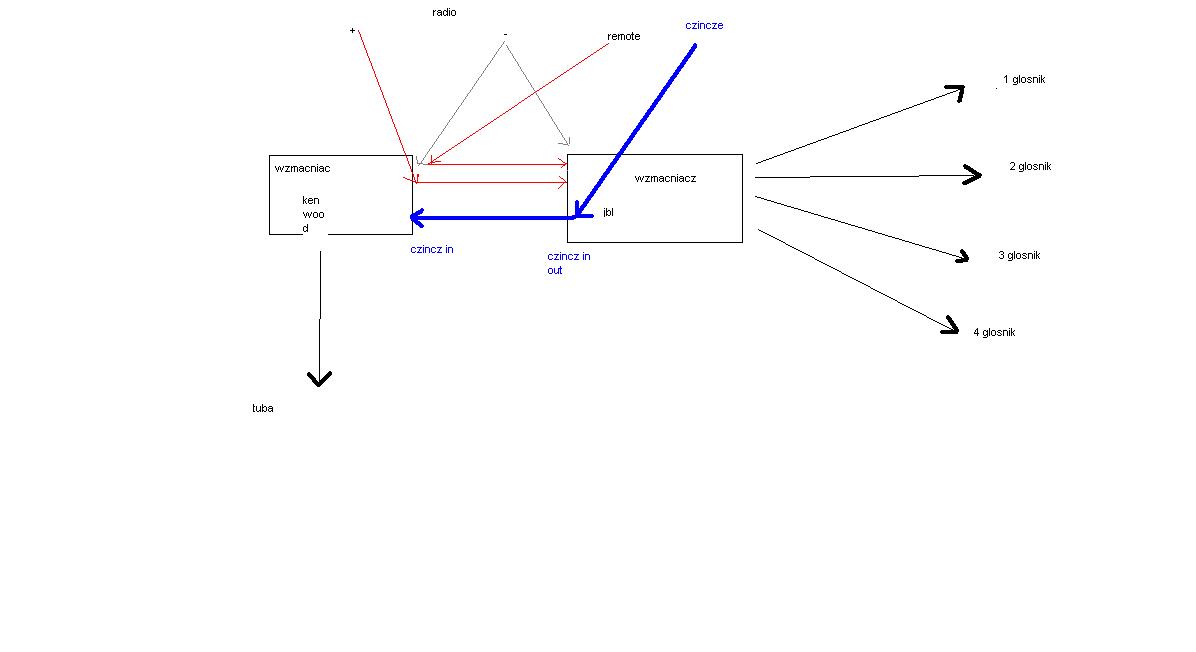 Co to za objaw? Po pewnym czasie cały układ umilkł.