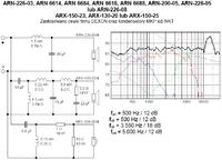 Projektowanie zwrotnic do Tesli i STX