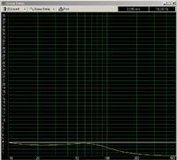 Budowa Subwofera w obudowie zamkniętej :)