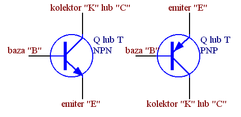 Spis elementów elektronicznych Spis elementów elektronicznych