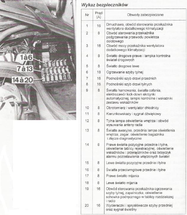 Mercedes 190 bezpieczniki elektroda.pl