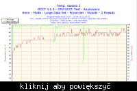 Podkrecenie Core duo E2160 przy plycie nforce 650i