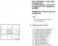 Oryginalne Audio w AUDI A4...nie działa tył i sub???