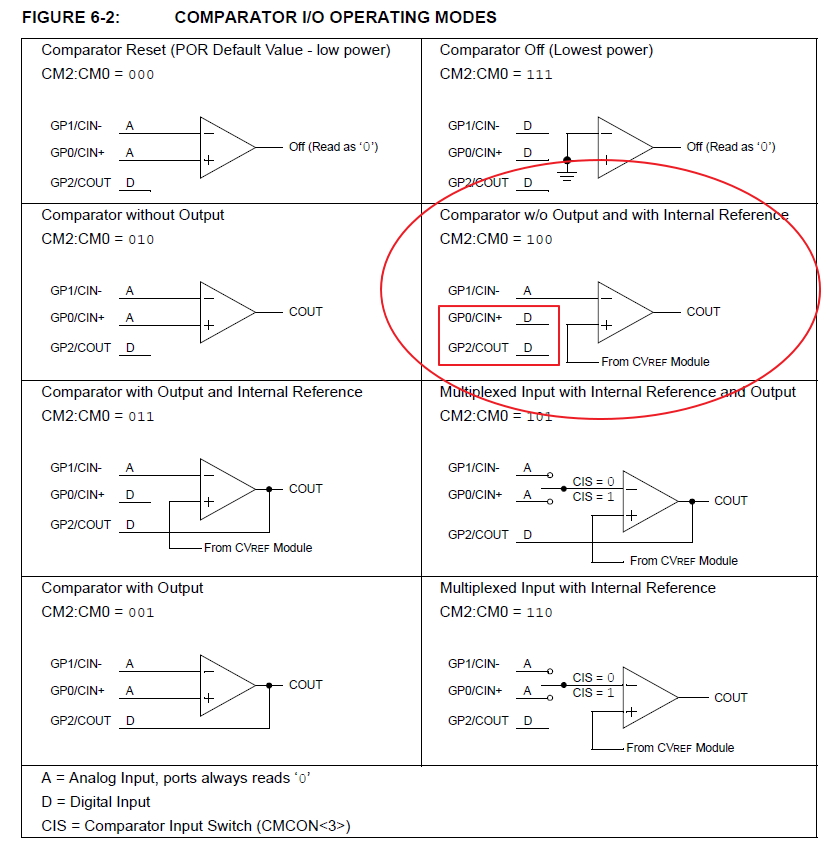 [SOLVED] - use of 12f675 pin GP0 as GPIO | Forum for Electronics