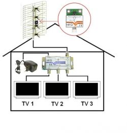 Connecting Two DVB-T TVs Simultaneously with One Antenna: Rooftop Antenna Usage & LCD TV Decoders