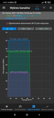 Wykres kanałów Wi-Fi z zaznaczonymi sieciami w paśmie 5 GHz