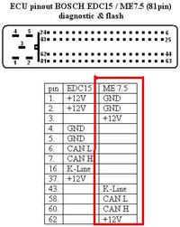 AUDI A2 1.6 FSI BAD - komputer silnika, podłączenie na stole