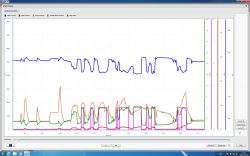 Brak mocy w Chrysler 3.6 - Interpretacja wykresów po wymianie czujników
