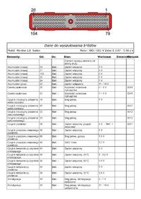 Ford Mondeo sterownik silnika .