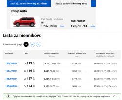 Fiat Panda 2, 2009 r. - Czy możliwe jest założenie opon zimowych 155/65R14 na felgi 14-calowe?