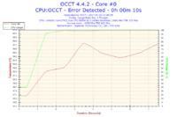 Podkręcanie E8500 na Gigabyte GA-P35-DS4 - błędy w OCCT, co robić?