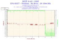 Podkręcanie e6550 na Asus P5B,-moje doświadczenia.