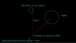 Jak zrobić mechanizm do poruszania wałka drewnianego?
