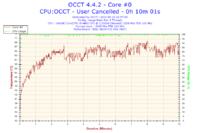Podkręcenie i5 4460 - z 3,2 do 3,4 turbo na stałe