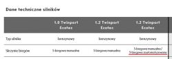 Wycinek tabeli danych technicznych silników z porównaniem typów skrzyń biegów.