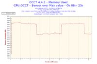 Podkręcenie Intel Core 2 Duo E8500 do 3.80GHz obniżyło taktowanie RAMu do 958MHz