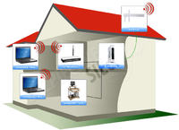 TP-LINK - Konfiguracja routera WR740N i Ap Client WR743ND