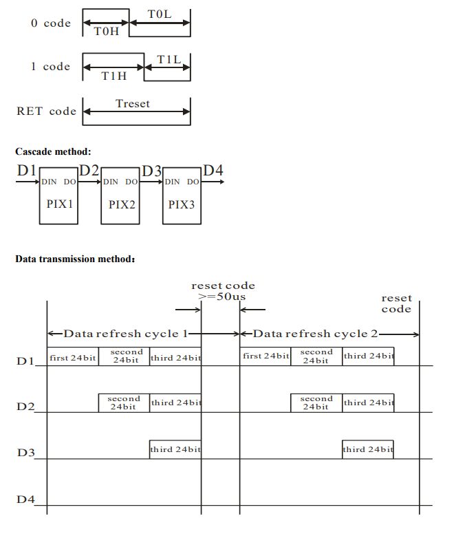 Data transmission and cascade connection diagram for WS2812 LEDs