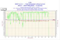 Proszę o sprawdzenie temperatur