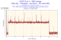 Toshiba C660 - Proszę o analizę wyników programu OCCT