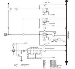 ATtiny10: Wewnętrzne rezystory pull-up - Wątpliwości dotyczące rejestru PORT i PUEB