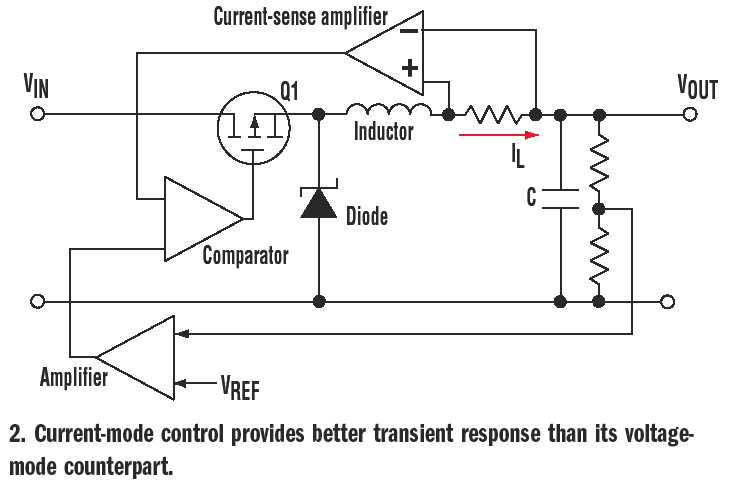 Current. Current sense Amplifier for DC DC. Dual Voltage comparator сигнал. Current Amplifier circuit. Current feedback Amplifier.