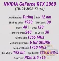 Specyfikacja karty graficznej NVIDIA GeForce RTX 2060.