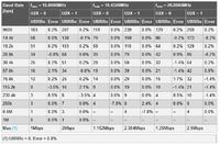 ATmega644PA - Błędy UART przy połączeniu z ESP8266 i konwerterze poziomów
