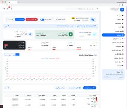Screenshot of an Arabic energy dashboard showing 219.7 V, 0.00 A, 50.0 Hz, and an energy consumption chart.