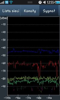 Parametry pracy routera Thomson TWG870U - UPC 50 mb/s