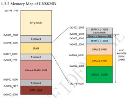 Memory map of LN8825B showing sections like ROM, FLASH memory, SRAM, and others.