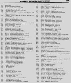Peugeot 206 1,9 D 2001 rok - Potrzebny schemat elektryczny silnika