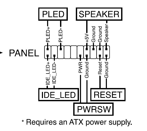 F panel