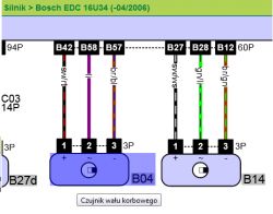 Seat 1,9 TDI - Szukam numeru pinów czujnika położenia wału EDC 16U34