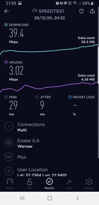 Dobór sprzętu do internetu na wsi: router i antena zewnętrzna LTE do 600 zł
