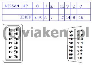 Nissan-przejście z gniazdka diagnostycznego 14 pin na wtyczkę 16 pin