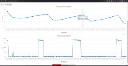 Indesit BAAN 34 VP - słabe chłodzenie chłodziarki od czego zacząć?