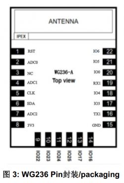 Diagram showing pin layout of the WG236 module.